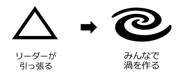 パーパス綜研　Purpose Synthesis Reserch & Engineering